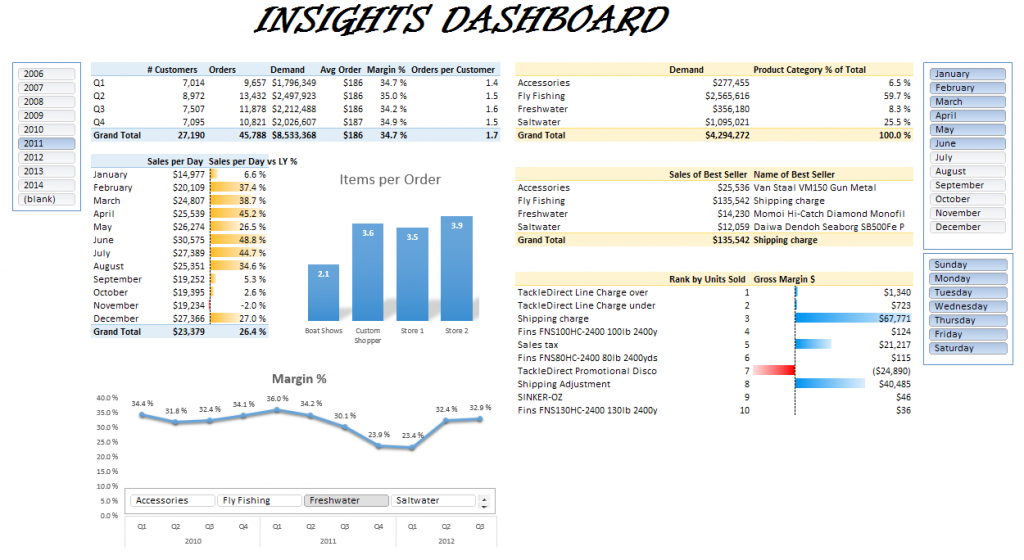 insight graphic |hi WiseGuys Marketing